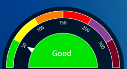 air quality meter