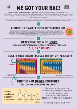 BAC infographic