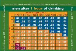 Blood alcohol content card